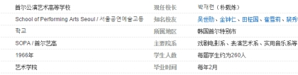 首尔艺术高中：首尔表演艺术高中