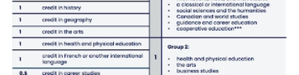 多伦多大学官网：加拿大安省OSSD学分课程！