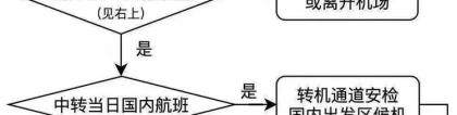 上境：境外入境上海的最新流程详解