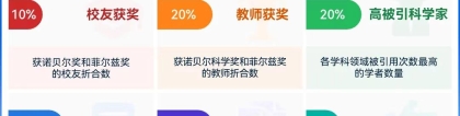 软科：2024软科世界大学学术排名中榜发布！